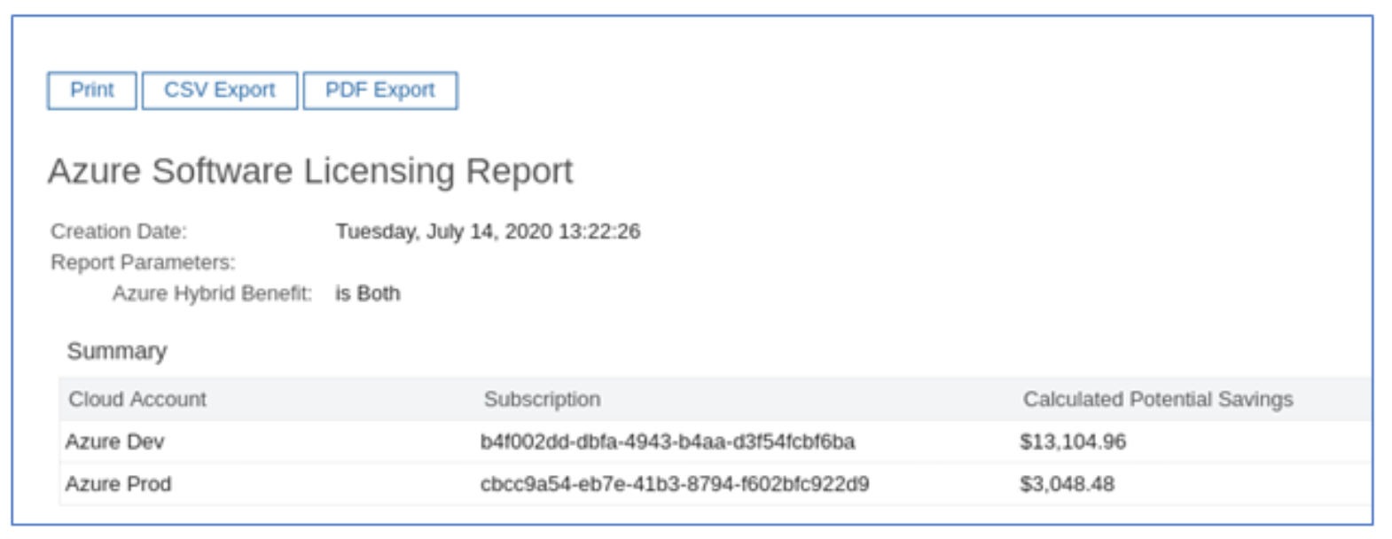 Azure Software Licensing Report