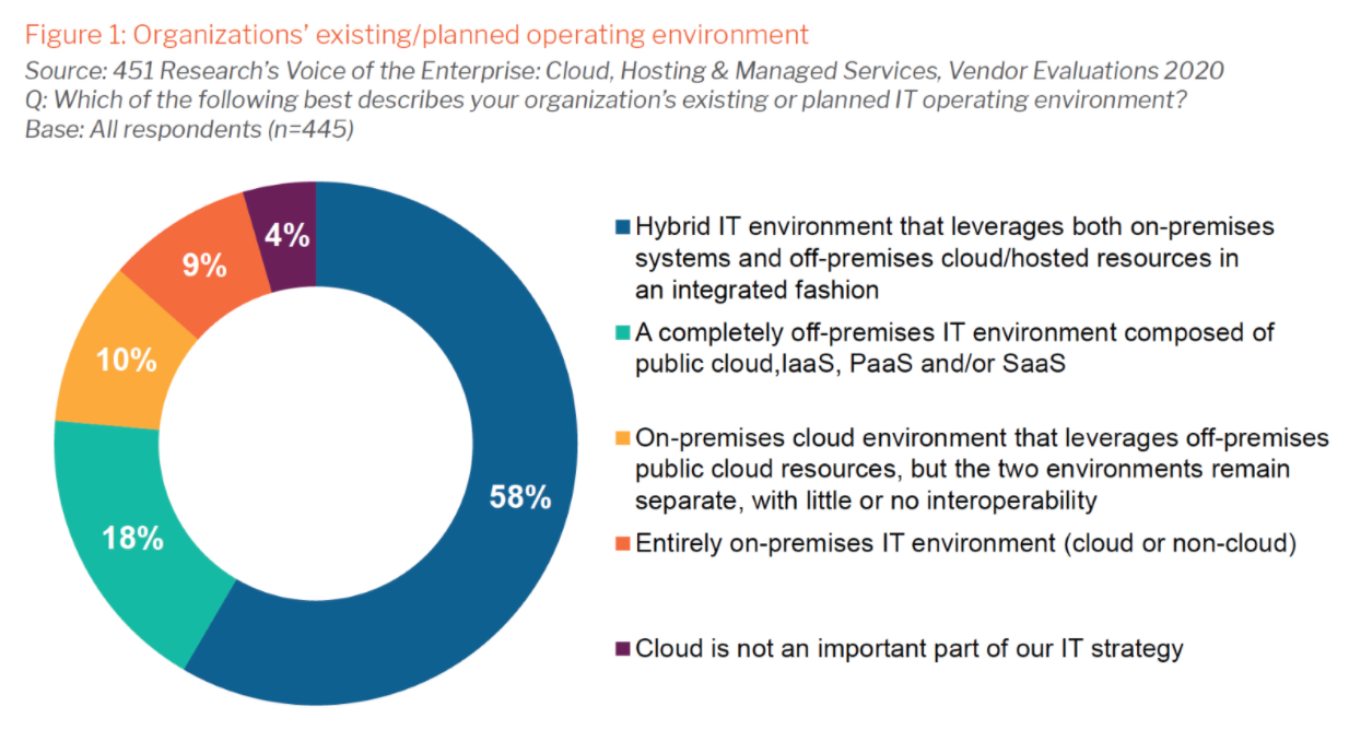 Organizations Planned Operating Environment - 451 Research 
